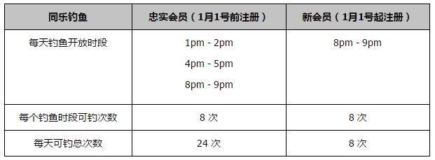 第80分钟，拉莫斯任意球直接攻门未能打在门框范围以内。